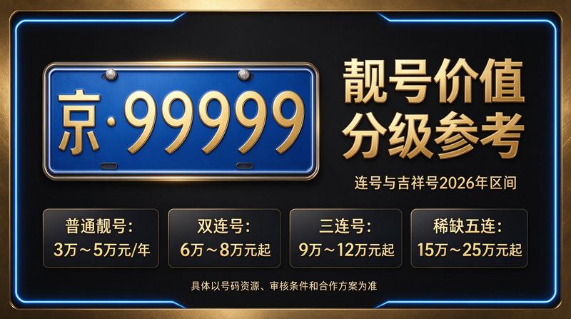 2026年北京租电车指标多少钱及服务环境展示